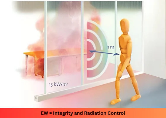 Integrity and Radiation Control